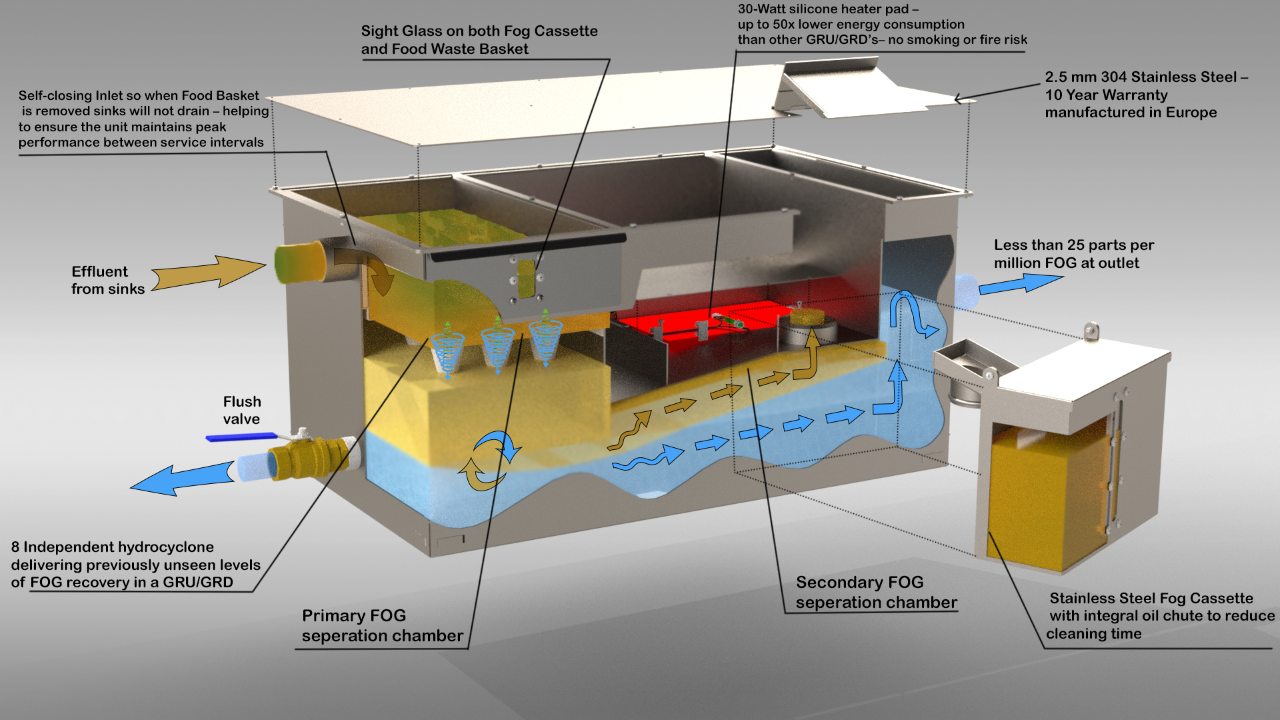 Pin Hole Leak Rectification - BASSE Solutions